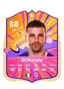 Antonio Di Natale