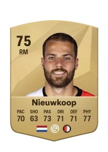 Bart Nieuwkoop