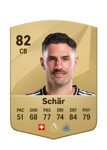 Fabian Schar