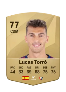 Lucas Torro