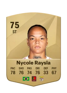 Nycole Raysla