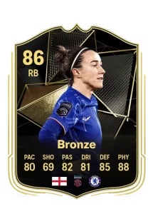 Lucy Bronze