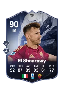 Stephan El Shaarawy