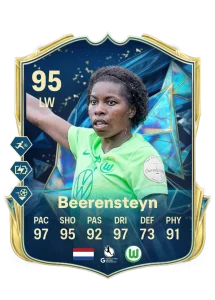 Lineth Beerensteyn