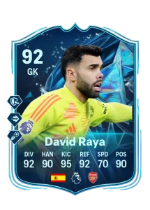 David Raya