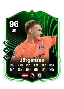 Filip Jorgensen