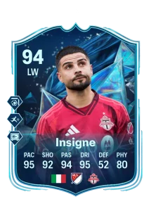Lorenzo Insigne