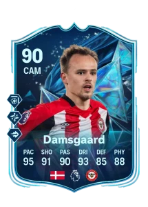 Mikkel Damsgaard