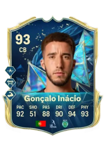 Goncalo Inacio