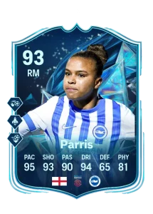 Nikita Parris