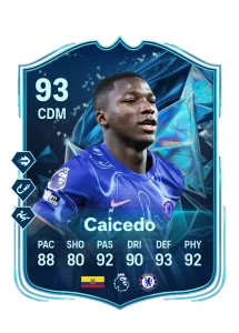 Moises Caicedo