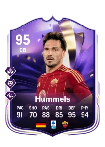 Mats Hummels