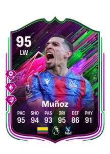 Daniel Munoz